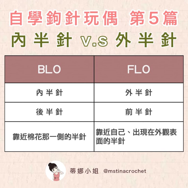 【自學鉤針玩偶#5】BLO內半針與FLO外半針的鉤法 - 鉤針娃娃編織教學